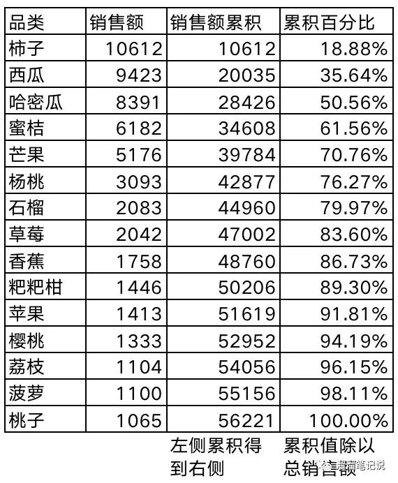 干货｜数据分析sop之数据处理与分析阶段（三）